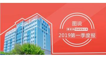 春风送暖 捷报频传 | 博世科迎来2019“开门红”